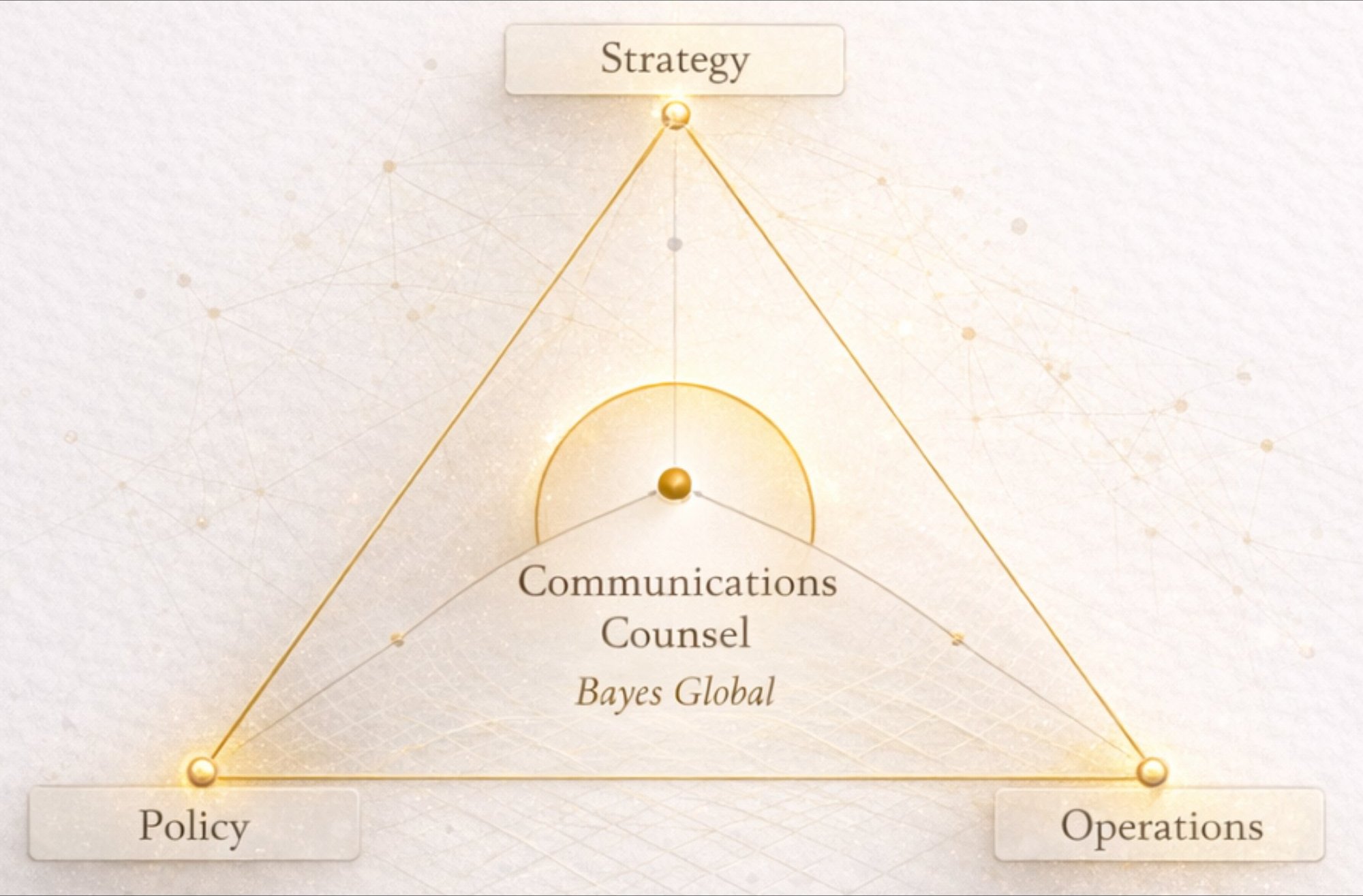 Bayes Global — Communications Counsel connecting Strategy, Policy and Operations